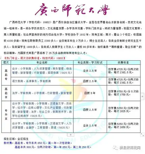 横县有人还在因学历不够找不到好工作而烦恼吗找她找她找她