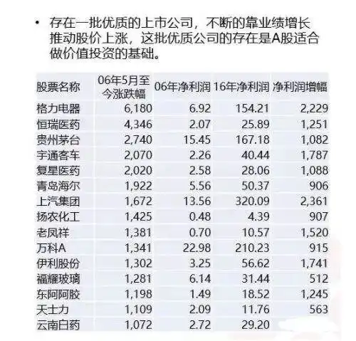 中国股市最值得投资的排名前50名个股一览,收藏待涨名单