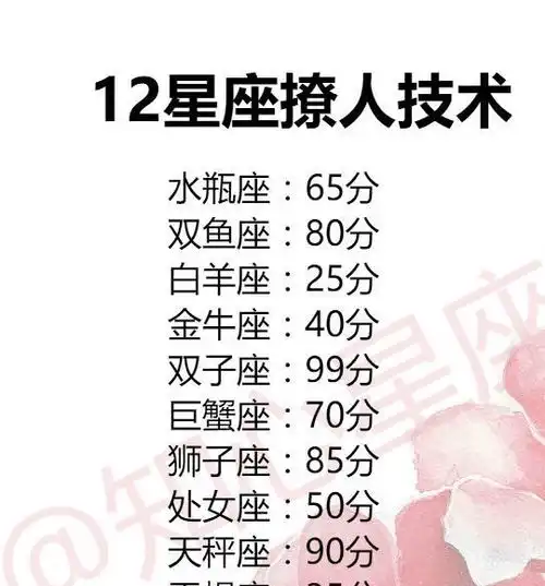 12星座男生怎么备注女朋友双子备注大猪头,ta备注全名