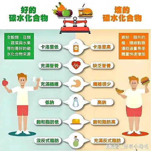 青少年在长个时应该注意什么这些条件不可少