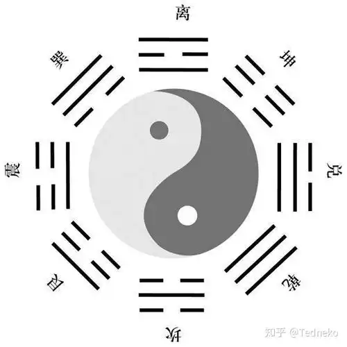 易经卦象中的人生哲理和政治思想含占卜流程