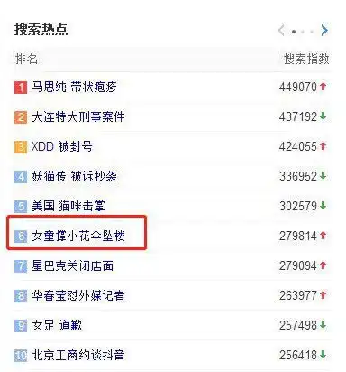 6岁女童撑伞从13楼跳下网友又让动画片背锅吗