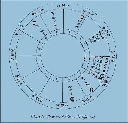 johnfrawleytherealastrology笔记1案例一卜卦找物