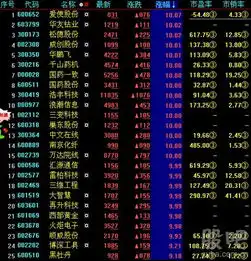 今天股市涨停板股票的基本面,仅举涨幅前七名
