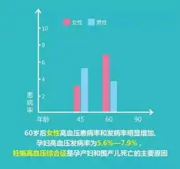 高血压不重男轻女,高血压男女有别,你知道吗