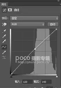 photoshop调色调出唯美清新艺术效果的外景美女人像照片