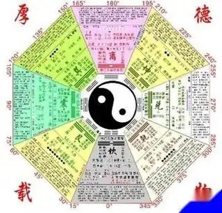 八卦兔易经占卜