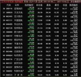 2011年111月股市跌幅前50名