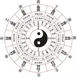易经中最厉害的天机,45岁前一定要懂