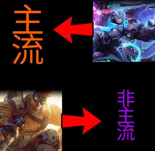 被迫打野怎么办请从英雄选择开始学习,意识套路都是次要