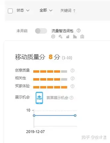 淘宝店铺运营之直通车设置及调整