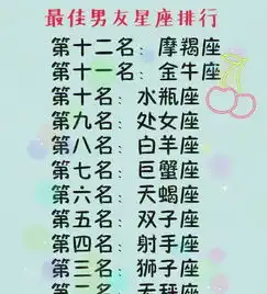 12星座,双子看似好惹却不能惹,天蝎套路最深,摩羯是最佳男友