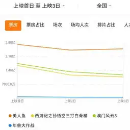 春节档票房虚火女性工人等观影人群流失,2019将是电影行业最艰巨一年