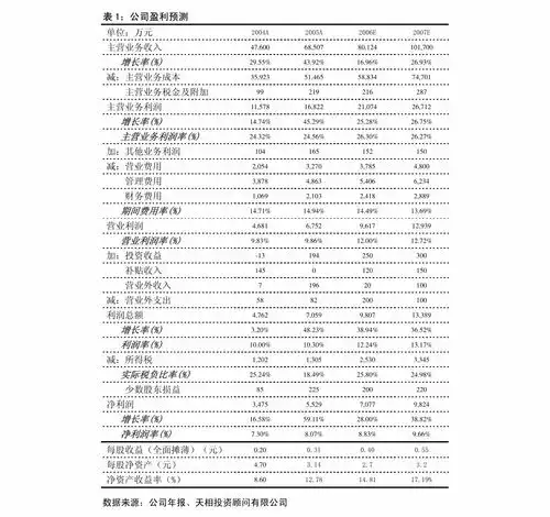 佳力图603912佳力图关于公司及子公司使用部分闲置可转换公司债券募集资金到期赎回及进行现金管理的进展公告