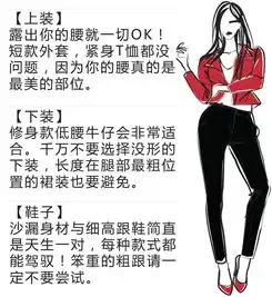 你的体型与搭配的秘密穿对也可以变女神