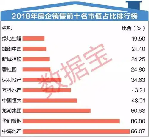 表情2018年房企收入排行榜来了碧桂园7286.9亿居首位表情