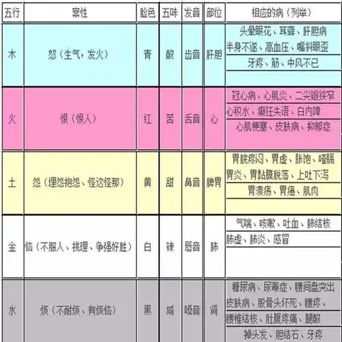 女人的美由内而生女人中医五行养生秘诀