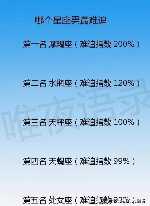 十二星座男喜欢怎么备注女朋友,哪个星座男最难追,第一名摩羯座