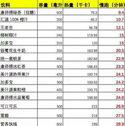 男女通用的减肥饮食法则,看这一篇就够了附全天食谱
