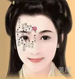 哪些痣相的女人旺夫旺夫痣在脸上哪个部位