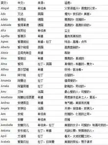 如何取一个高大上的英文名
