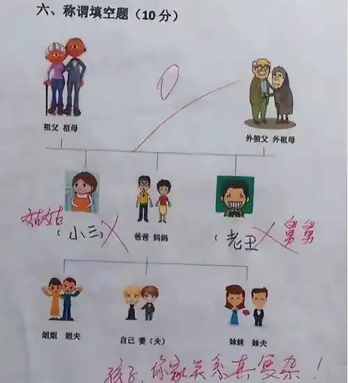 小学生用漫画解释,为啥女生不能光膀子,妈妈看后感觉受伤了