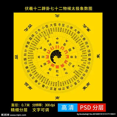 伏羲十二辟卦七十二候日晷盘面图图片