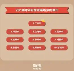 淘宝发布电商创业十大城市杭州领衔新一线城市