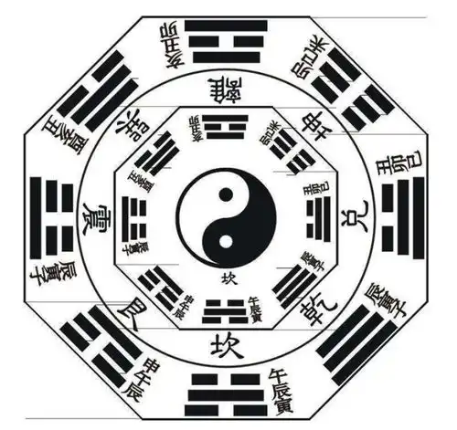 易经六十四卦中最好的上卦是什么