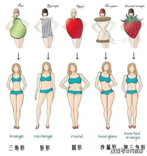 梨形身材如何搭配这三招一定要牢记,真的很关键