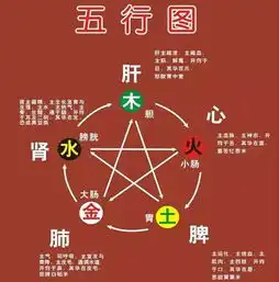 女人,你不懂中医五行,擦什么化妆品都没用