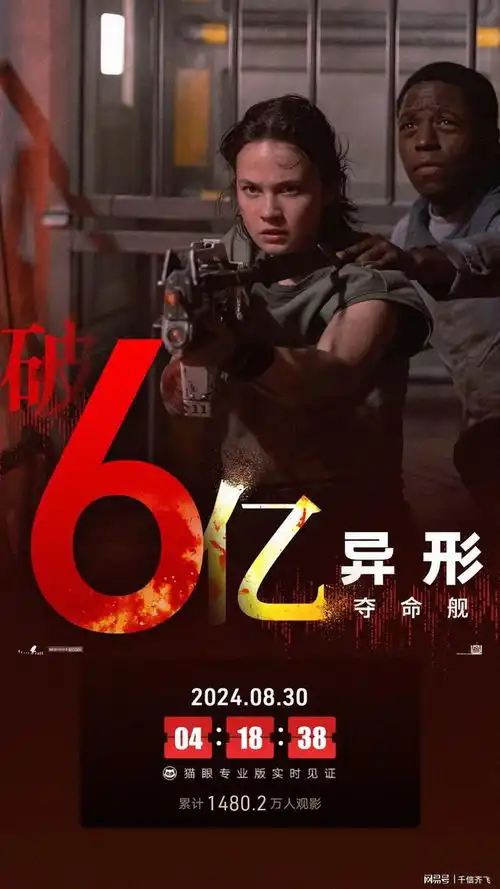 周星驰食神票房仅26.2万,异形夺命舰强势夺冠