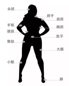 我是微胖界翘楚,可也想成为更精致的女孩抖音羊羊羊女票教你变身秀