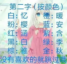 十二星座快来测试一下你上辈子的名字超好听哦
