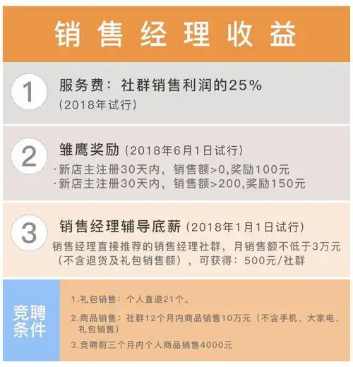 详解微商代理模式三种核心代理模式揭秘
