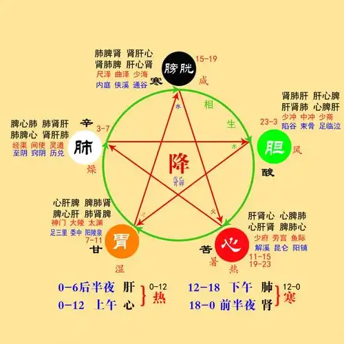 女人,你不懂中医五行,擦什么化妆品都没用