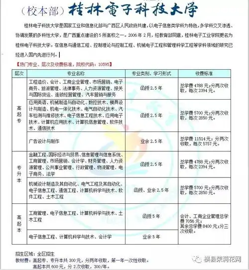 横县有人还在因学历不够找不到好工作而烦恼吗找她找她找她