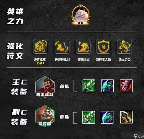 云顶之弈s9.5成双男枪怎么玩成双男枪阵容玩法攻略