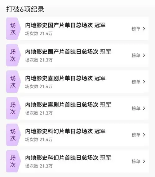 据预测,独行月球将问鼎年度票房冠军,马丽为年度票房女王