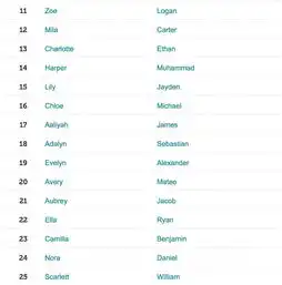 2018最受欢迎100个英文名出炉留学生学着点,千万别起奇葩名了