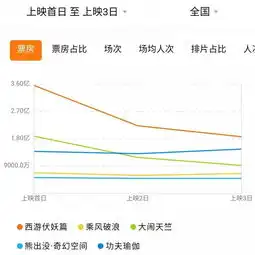 春节档票房虚火女性工人等观影人群流失,2019将是电影行业最艰巨一年
