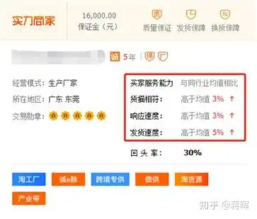 学生党一枚想开一个淘宝店铺,有哪位大神指点一下